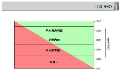 ope 意思
